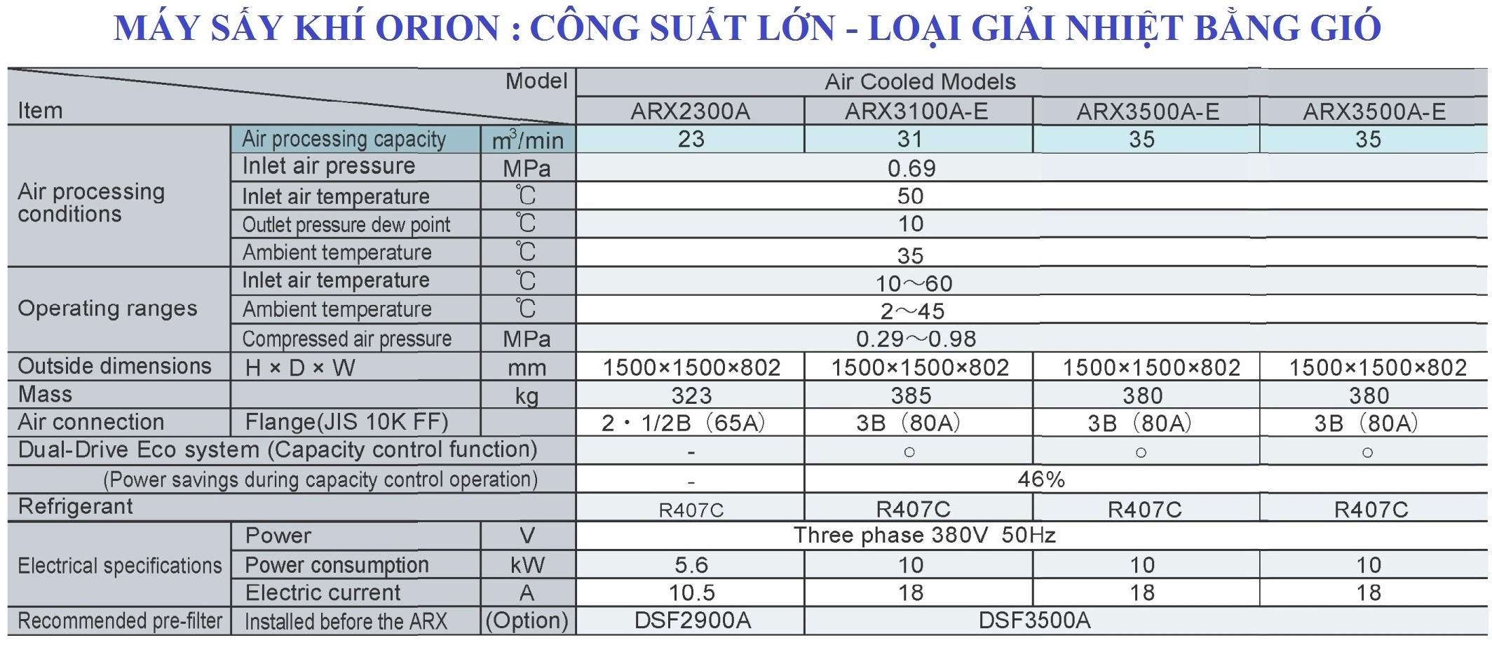 Máy sấy khí Orion, Clean Air System - Nhật Bản | Công suất lớn giải nhiệt bằng gió
